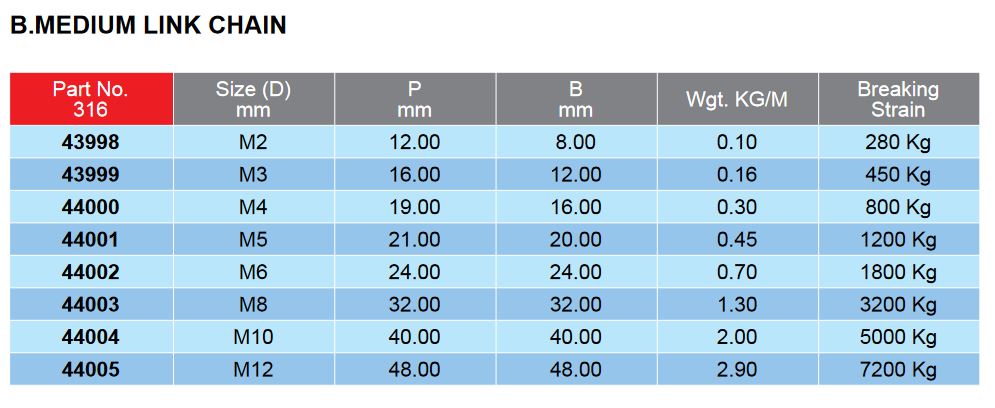 G316 Chain (per meter)