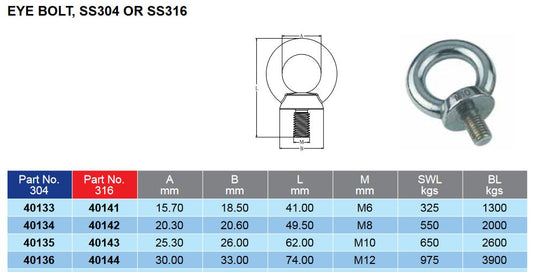 G316 Eye Bolt