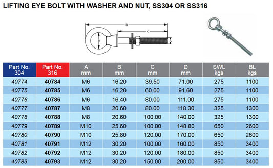 G316 Lifting Eye Bolt