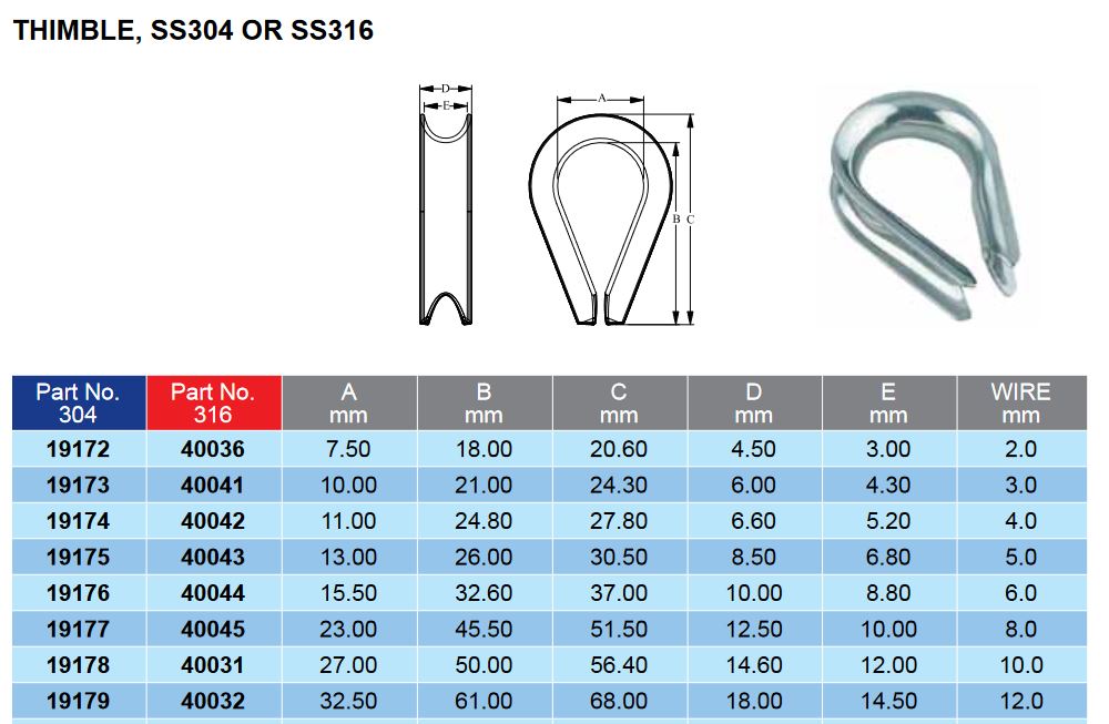 G316 Thimbles